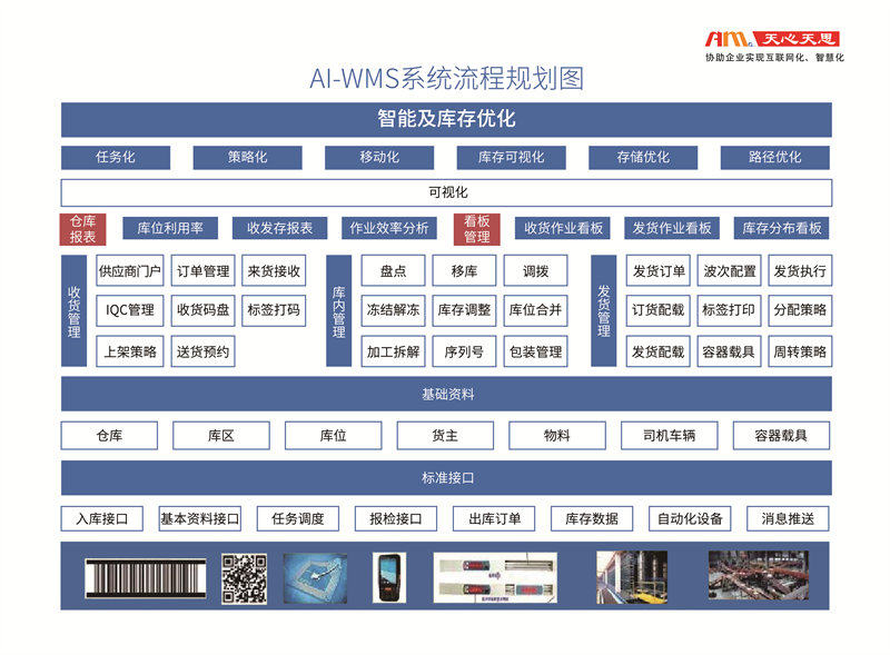WMS流程圖.jpg