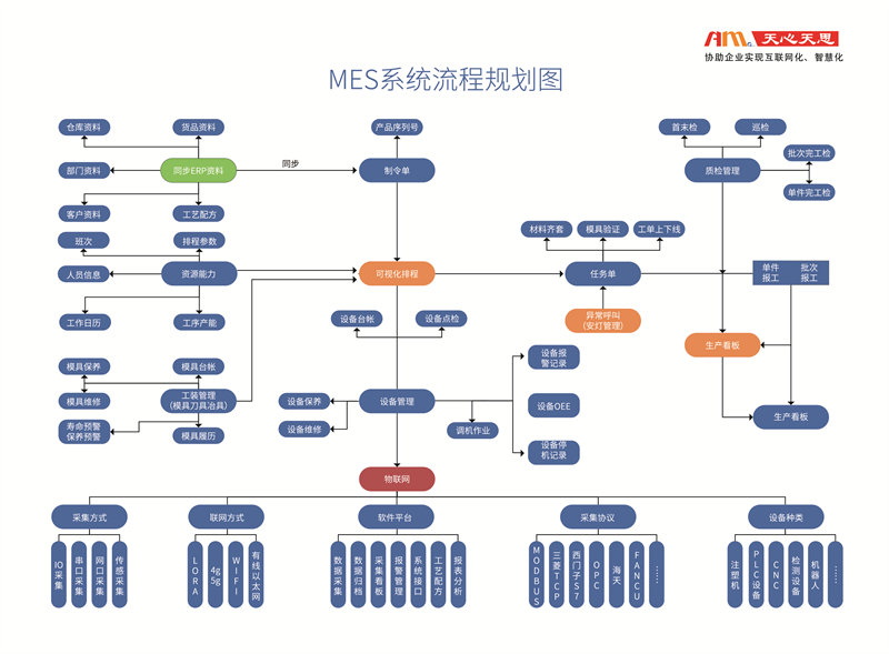 MES流程圖.jpg